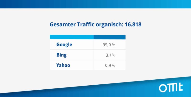 uebersicht-gesamttraffic-verteilung-suchmaschinen