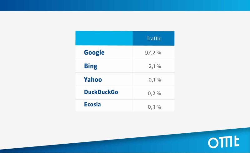 uebersicht-gesamttraffic-online-markting-plattform