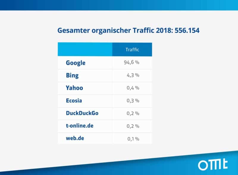 uebersicht-gesamt-traffic-fussball