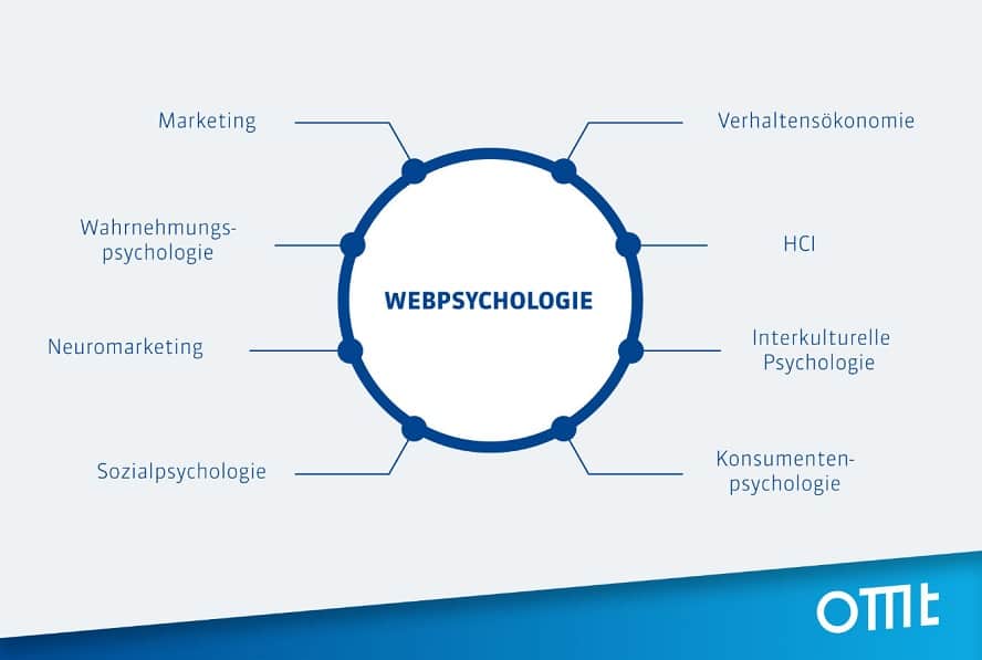 Die Disziplinen der Webpsychologie