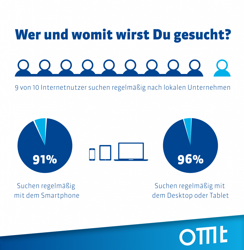 local seo womit wirst du gesucht