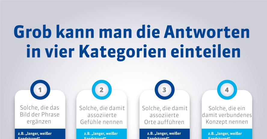 Warum wir Werbefloskeln (oftmals) brauchen