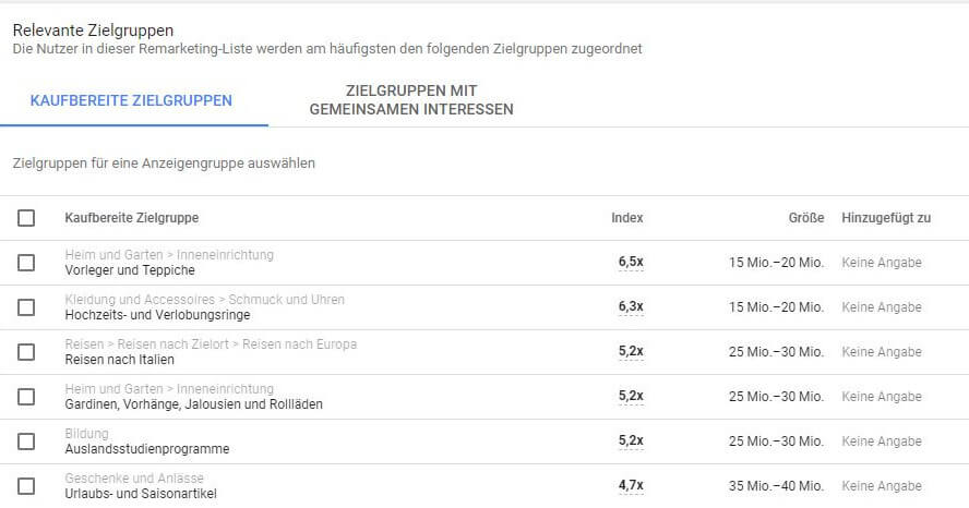 Kaufbereite Zielgruppen in Google Ads